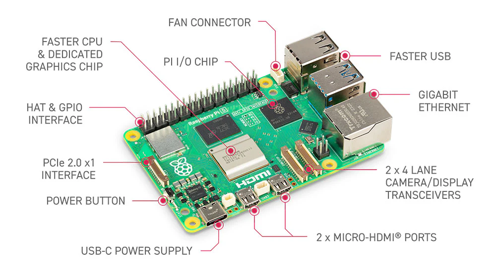 5047-5048_description-raspberry-pi-5-features